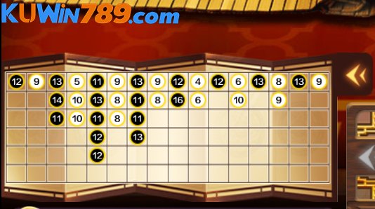 Sảnh chơi đang theo các dạng kèo như sau